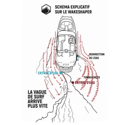 BOOSTER VAGUE LIQUID FORCE EDGE INLINE PRO -Kayak Soldes booster vague liquid force edge inline pro 2020 5