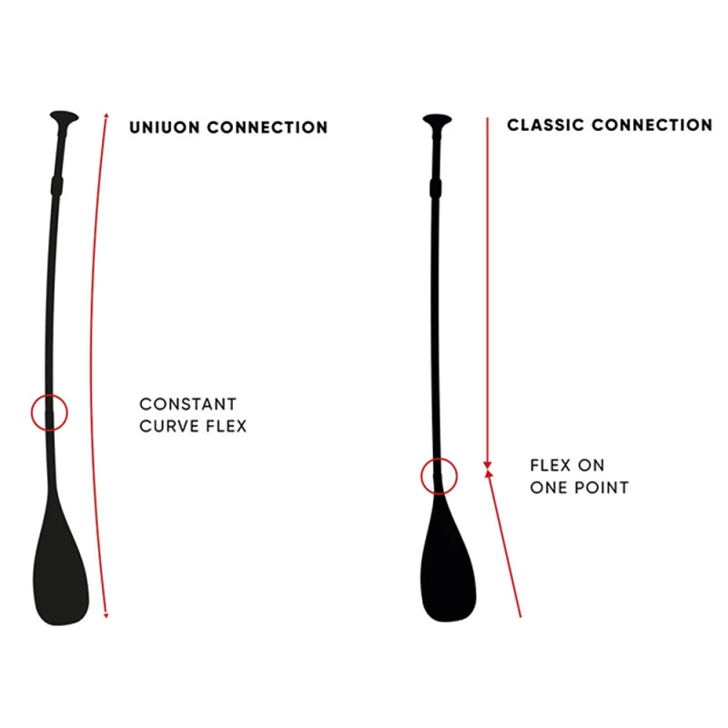 PAGAIE FANATIC CARBON 35 VARIO 3 PARTIES 7.25 9 PAGAIE FANATIC CARBON 35 VARIO 3 PARTIES 7.25 – Image 9