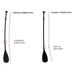 PAGAIE FANATIC CARBON 35 VARIO 7.25 14 PAGAIE FANATIC CARBON 35 VARIO 7.25 -Kayak Soldes pagaie fanatic carbon 35 vario 725 5